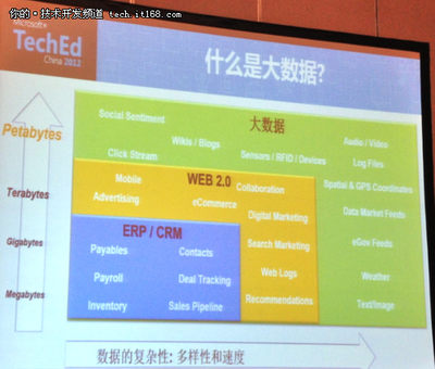 微軟TechEd:大數(shù)據(jù)與傳統(tǒng)數(shù)據(jù)庫(kù)的對(duì)比