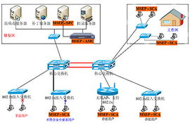 杭州盈高科技 準(zhǔn)入控制行業(yè)標(biāo)準(zhǔn)制定者與信息系統(tǒng)集成服務(wù)
