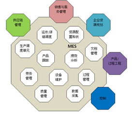智融科技MES車間管理系統(tǒng) 集成信息系統(tǒng)，賦能智能制造