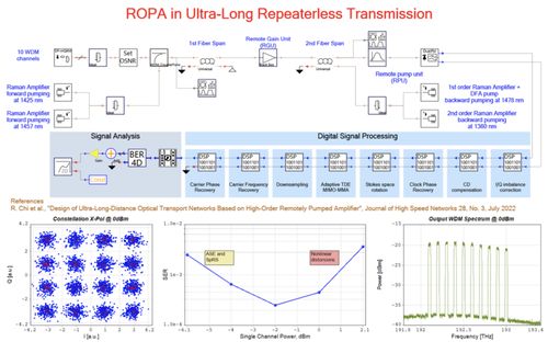 VPIphotonics發(fā)布11.4版光子學(xué)系列仿真軟件，助力信息系統(tǒng)集成服務(wù)創(chuàng)新